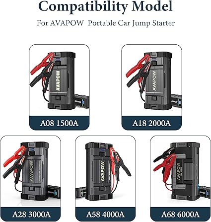 12V 1A AC/DC Adapter USB-C Power Cord Replacement Charger Compatible with AVAPOW A08, A18, A28, A58,
